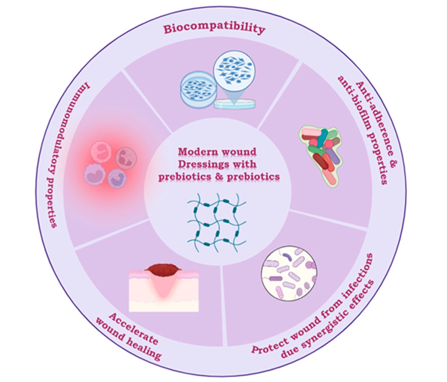 Gut microbiome and recovery