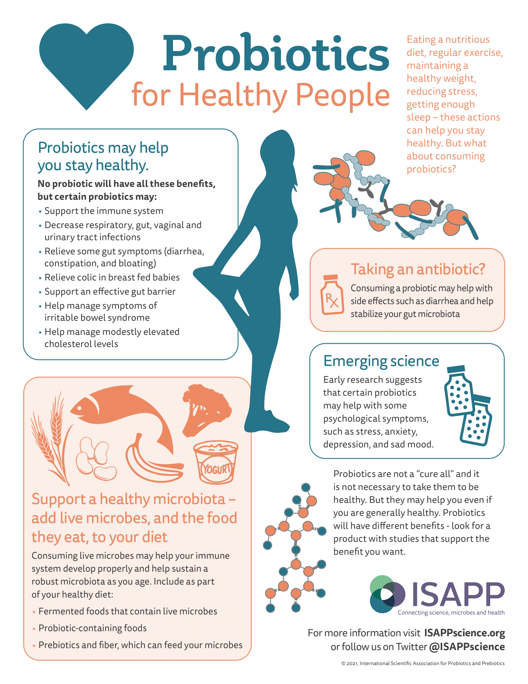 Preparation for surgery and healthy recovery